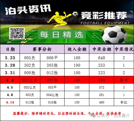 聊这款游戏 聊这款游戏