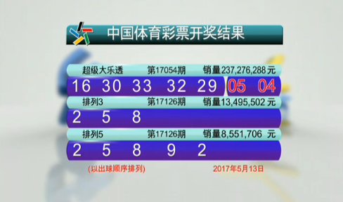 无论是与朋 无论是与朋